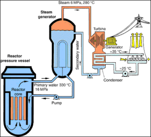 Energy - ENS